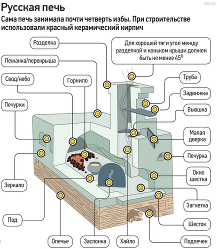 Seara Moscova - tinerii brutari din toată țara vor împărtăși o rețetă pentru pâine rusă adevărată