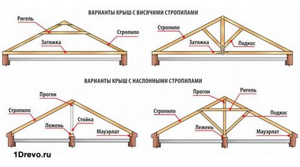 Вінець в дерев'яному зрубі під крокви особливості самостійної укладання