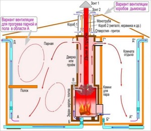 Ventilarea în camera de aburi cu mâinile - instrucțiuni și video!