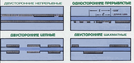 Види зварювальних швів і з'єднань, типи зварних швів