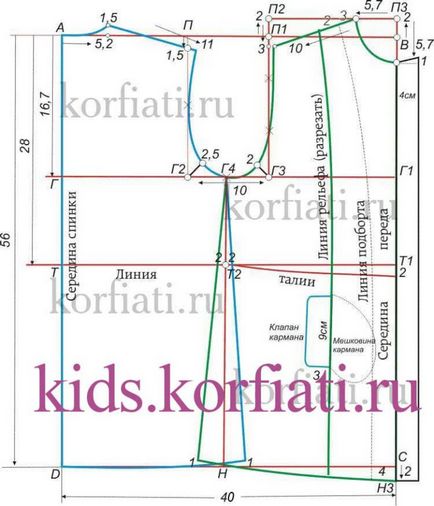 Modelul unui strat pentru o fată de la ati