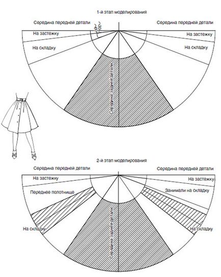 Modelul fustei de o jumătate de soare într-o pliu, lecții de tăiere și de cusut