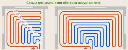 Водяна тепла підлога - монтаж своїми руками, переваги і недоліки системи, системи укладання