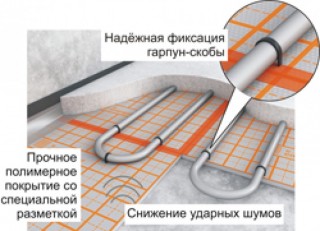 Водяна тепла підлога - монтаж своїми руками, переваги і недоліки системи, системи укладання