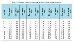 Totul despre stocarea produselor în subsol