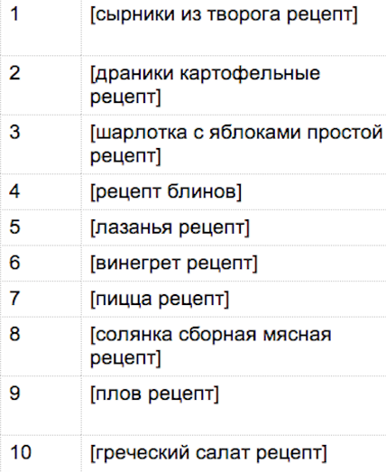 Toate întrebările la Yandex decât la Petersburg sunt diferite de Moscova