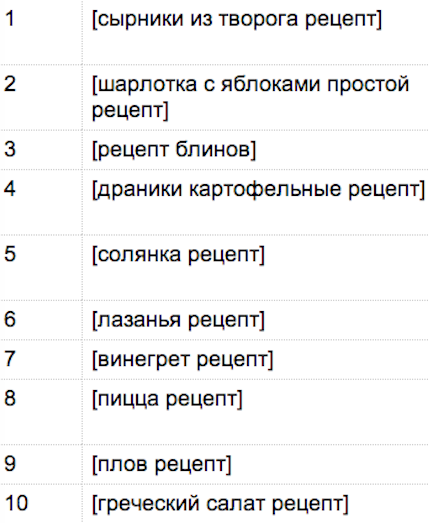 Toate întrebările la Yandex decât la Petersburg sunt diferite de Moscova
