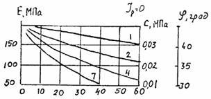 Toate instrucțiunile 197-91 pentru proiectarea de haine rutiere rigide