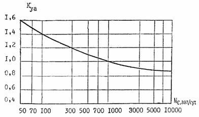 Toate instrucțiunile 197-91 pentru proiectarea de haine rutiere rigide