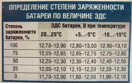 Вибухнув акумулятор в автомобілі, причини, що робити