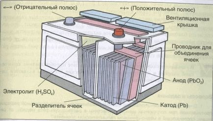 Характеристика та маркування акумуляторів для авто по гост розміри, вага батареї та позначення акб