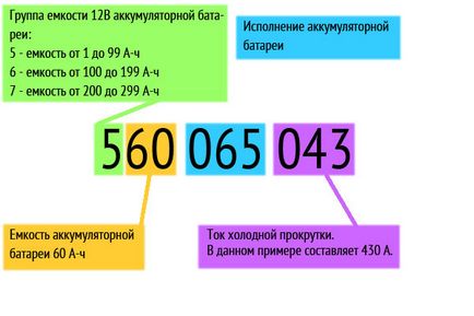 Caracteristicile și marcarea acumulatorilor pentru autoturisme prin dimensiunile gostului, greutatea bateriei și desemnarea acb