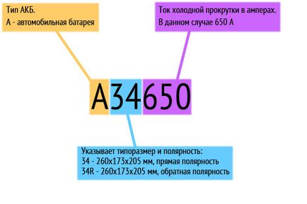 Характеристика та маркування акумуляторів для авто по гост розміри, вага батареї та позначення акб