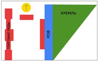 Характеристика московського ампіру