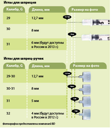 Nu mi-e teamă de injecții.