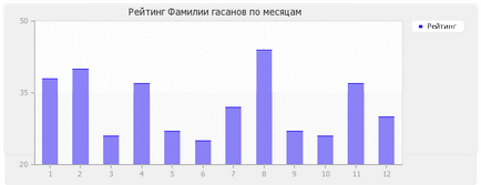 Значення прізвища Гасанов