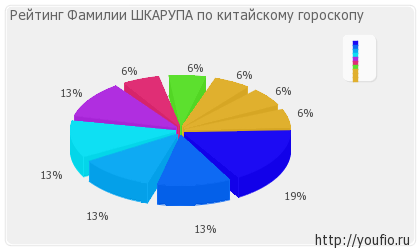 Значення прізвища Шкарупа