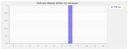 Значення імені алхас