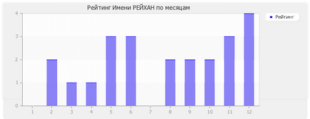 Semnificația numelui Reich-ului