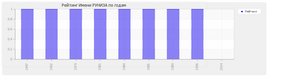 Значення імені руніза 1