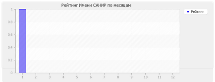 Значення імені САНУЮЧИХ