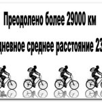 200 kilometri pe bicicletă pe zi, bicicletă