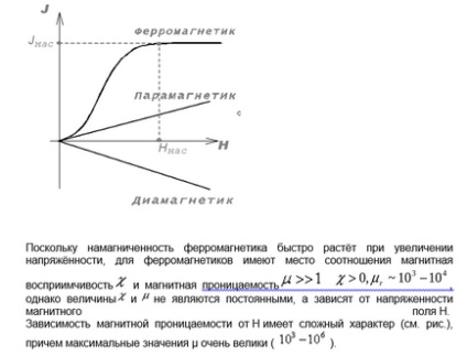 20 Diamagnetism