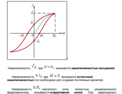 20 Diamagnetism