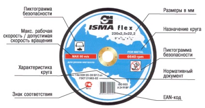 220 V - cum să alegeți consumabilele potrivite pentru ushm