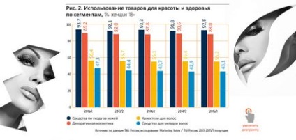 Adindex market №3 огляд ринку косметики