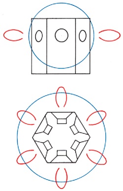 Sisteme acustice cu un model de radiație circulară și un câmp spațial