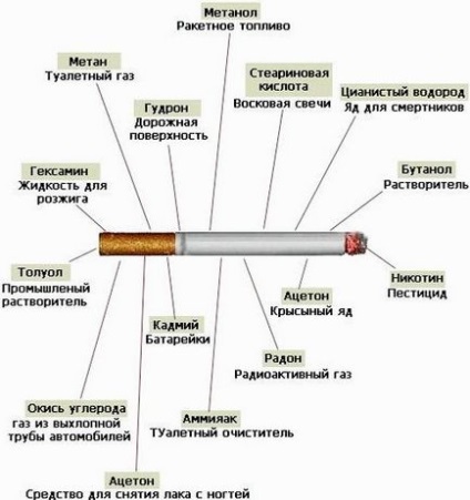 Аллен Карр - як легко кинути палити - практика