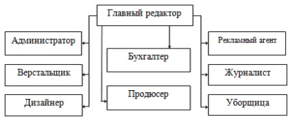 Аналіз системи стимулювання праці персоналу редакції - весільна легенда, характеристика