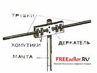 Антени своїми руками