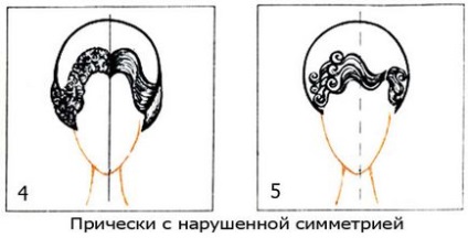 Асиметрія зачіски як елемент дизайну - зачіски покроково - перукар - каталог статей - стрижки