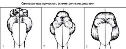 Asimetria coafurii ca element de design - coafuri pentru un pas cu pas - coafor - catalog de articole - tunsori