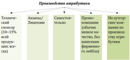 Атрибутика - гарний бізнес - спорт бізнес консалтинг