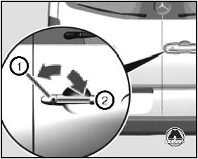 Masina de inchidere de deschidere de urgenta mercedes sprinter, editura monolit