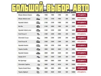 автомобіль напрокат