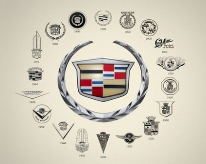 Автомобільні логотипи і їх значення