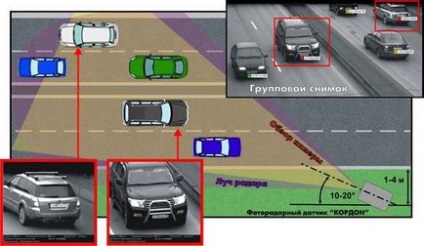 Автомобилни резервни части - без лоното! Тест преглед радар детектор neoline х ченге 5500, експертите от клуб DNS