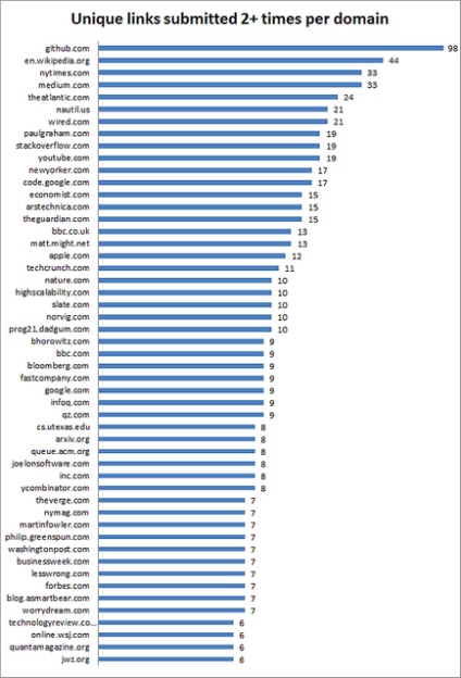 Aytishnoe lectură aditiv din cărți