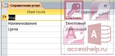 База даних access формування реєстру замовлень - бази даних access