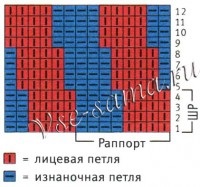 Базовий курс - спіральні шкарпетки