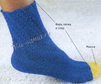 Базовий курс - спіральні шкарпетки