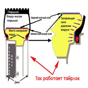 Blocuri la comandă, fabricarea badlocks pentru r15 r16 și alte raze, clubul belarus