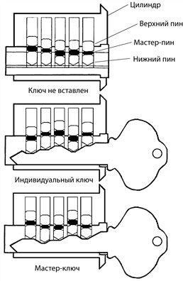 Білл Філіпс - керівництво слюсаря по замкам - стор 26