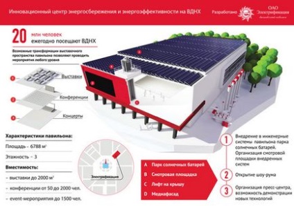 Üzleti Oroszország - Vladimir zatynayko „pavilon” villamosítás 