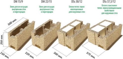 Блоки Дюрісол технологія, недоліки (відео)