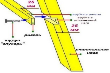 A mount csavar a szarufák